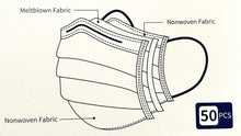Load image into Gallery viewer, 50 pack Face Masks Disposable 3 Layers Filter Dust proof Efficiency ≥97% Facial Protective
